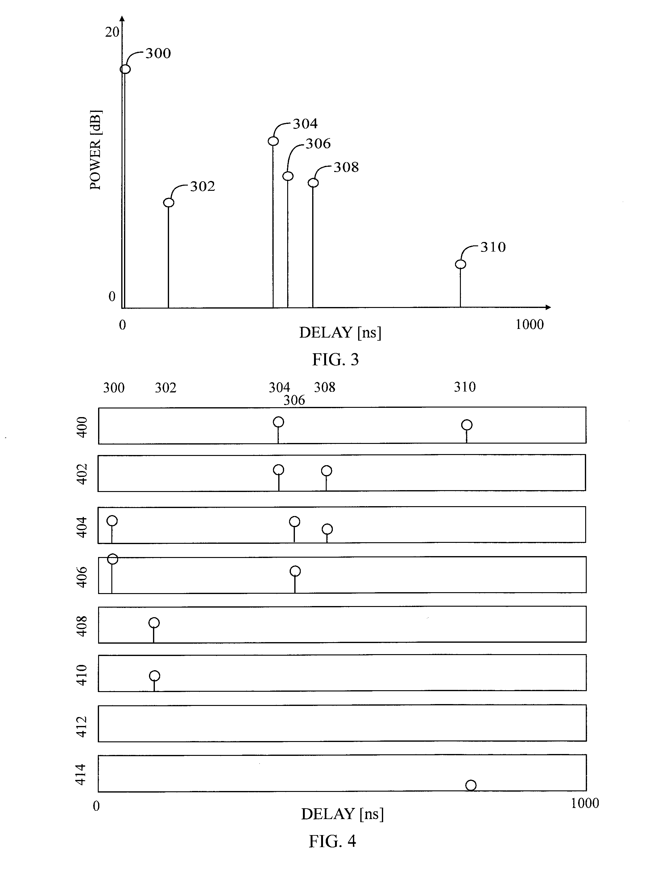 Radio Channel Data and the Use Thereof