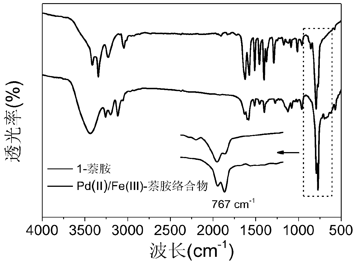 Preparation method and application of a porous carbon-coated PdFe/C alloy nano-frame