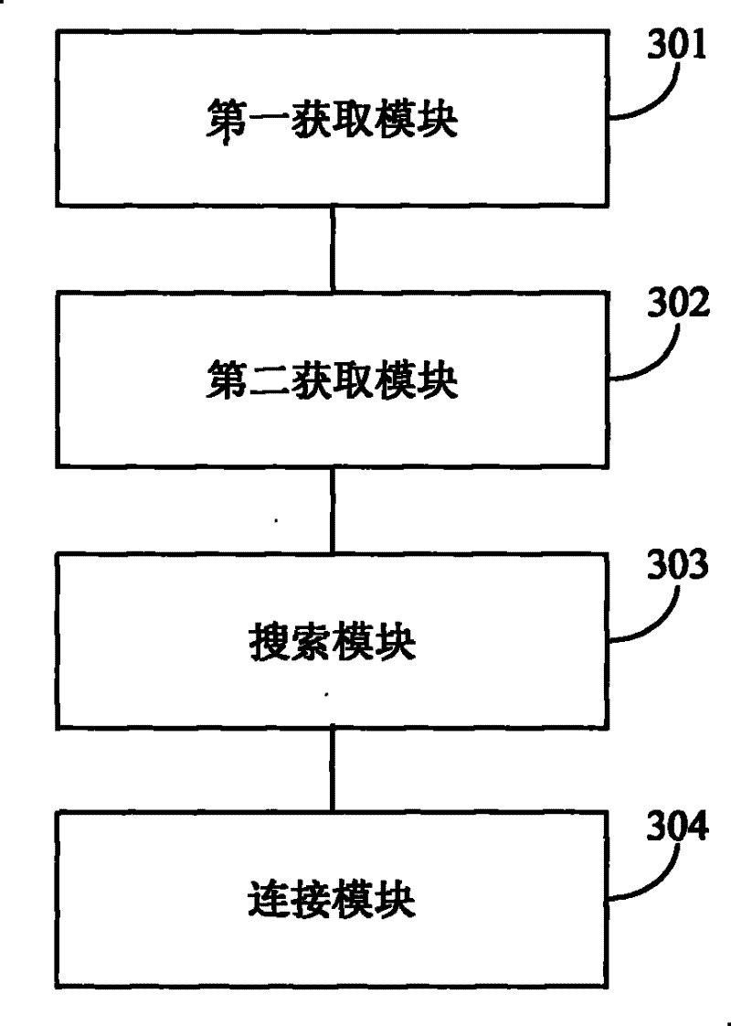 Method and device for obtaining scene boundary