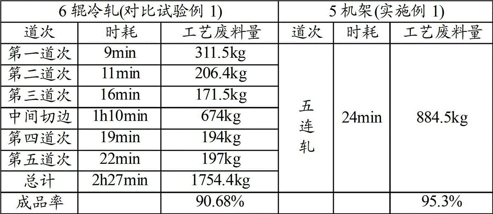 5052 aluminum alloy end stock substrate and production method thereof