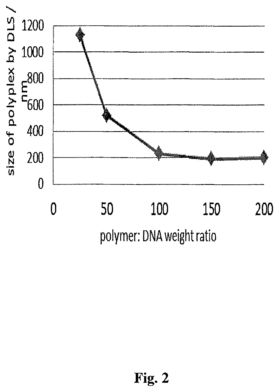 Formulations for targeted release of agents under low pH conditions and methods of use thereof