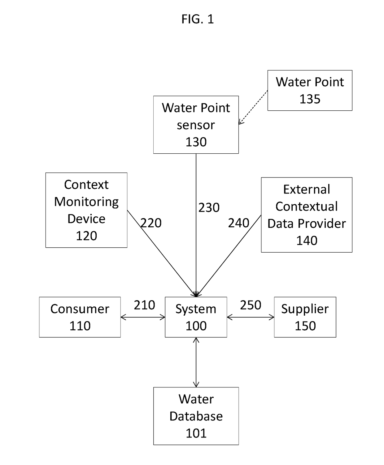 System and Method for Creating and Managing Intelligent Water Points in Resource Constrained Regions