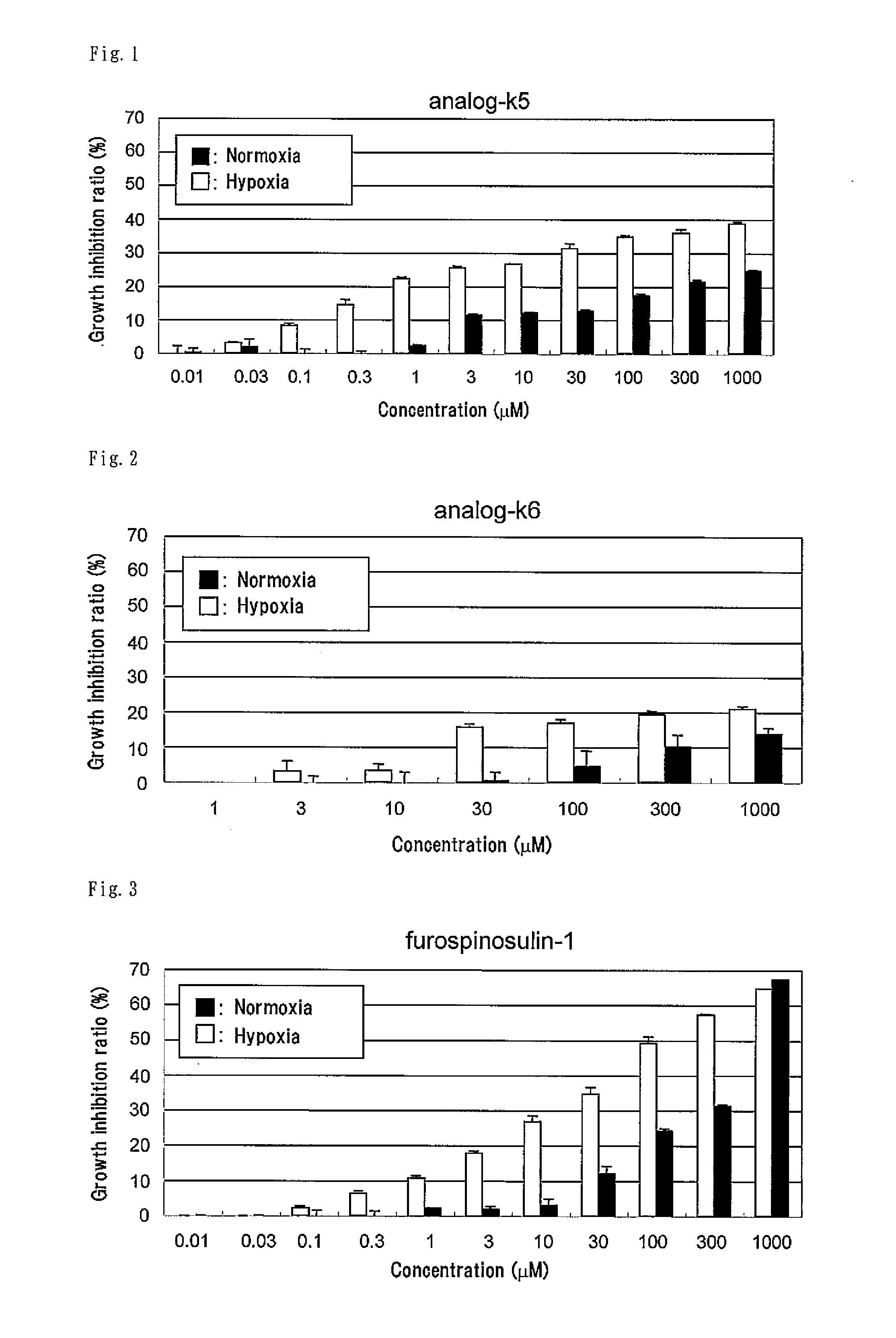 Prenylarene compound and use thereof