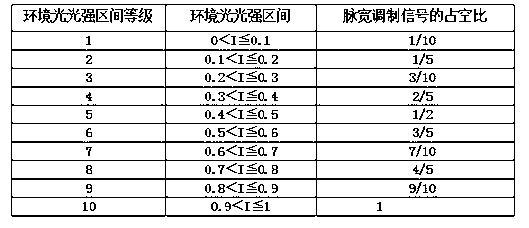 Screen energy-saving display method and screen energy-saving display device