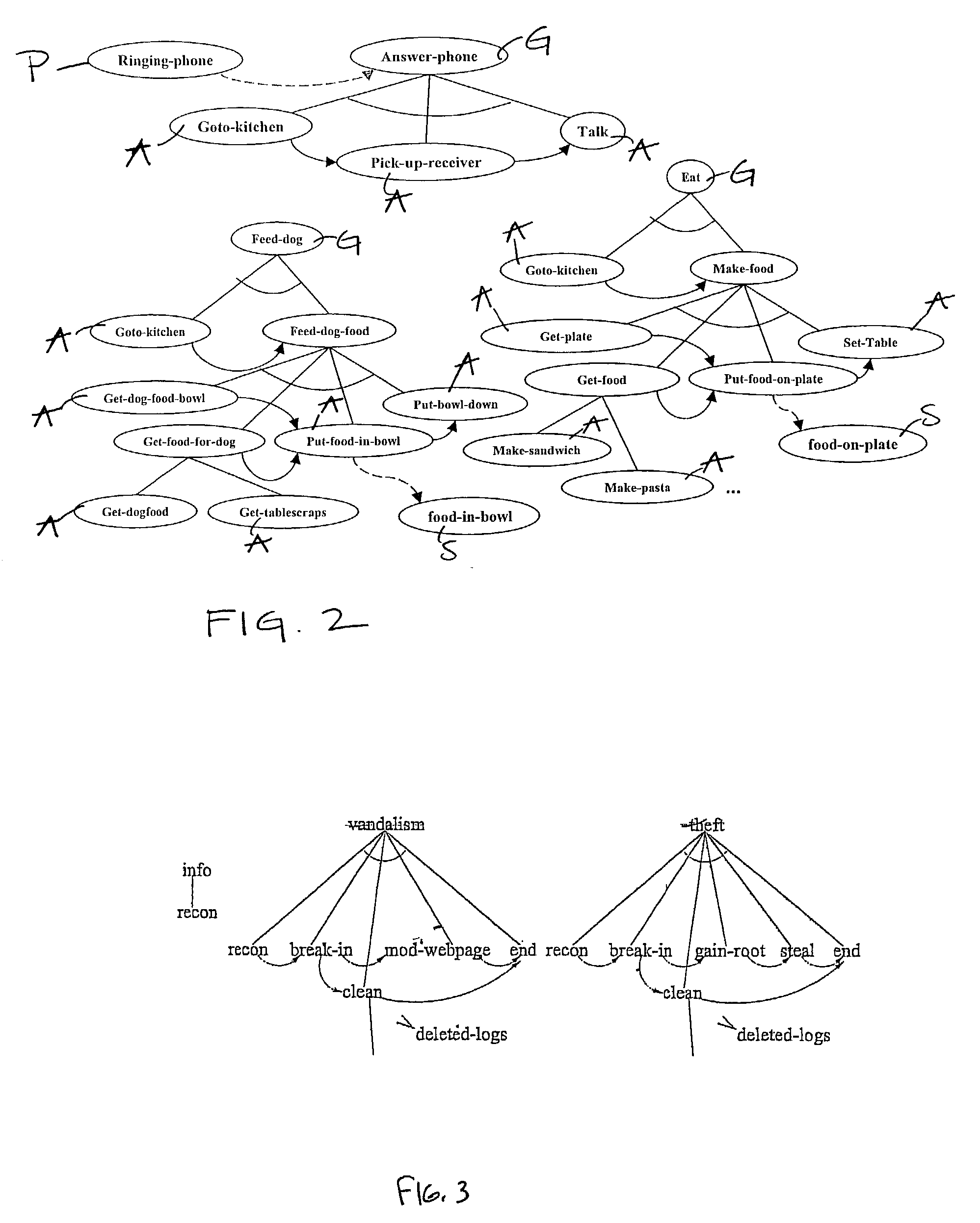 Probabilistic goal recognition system and method incorporating inferred unobserved actions