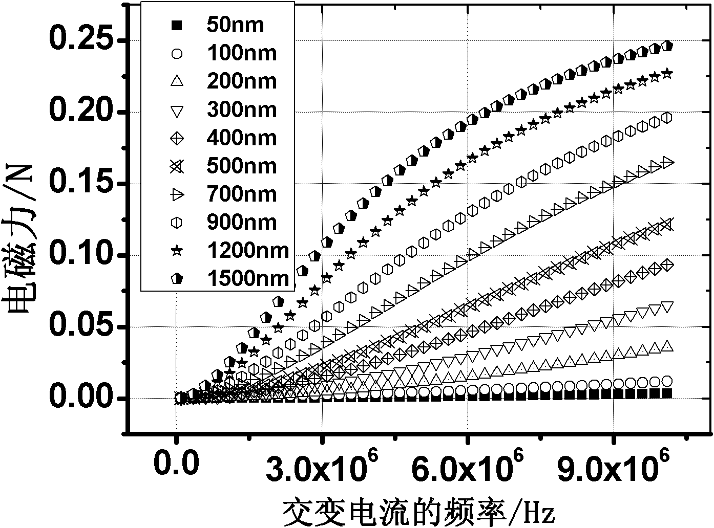 Device and method for measuring thickness of conductor membrane