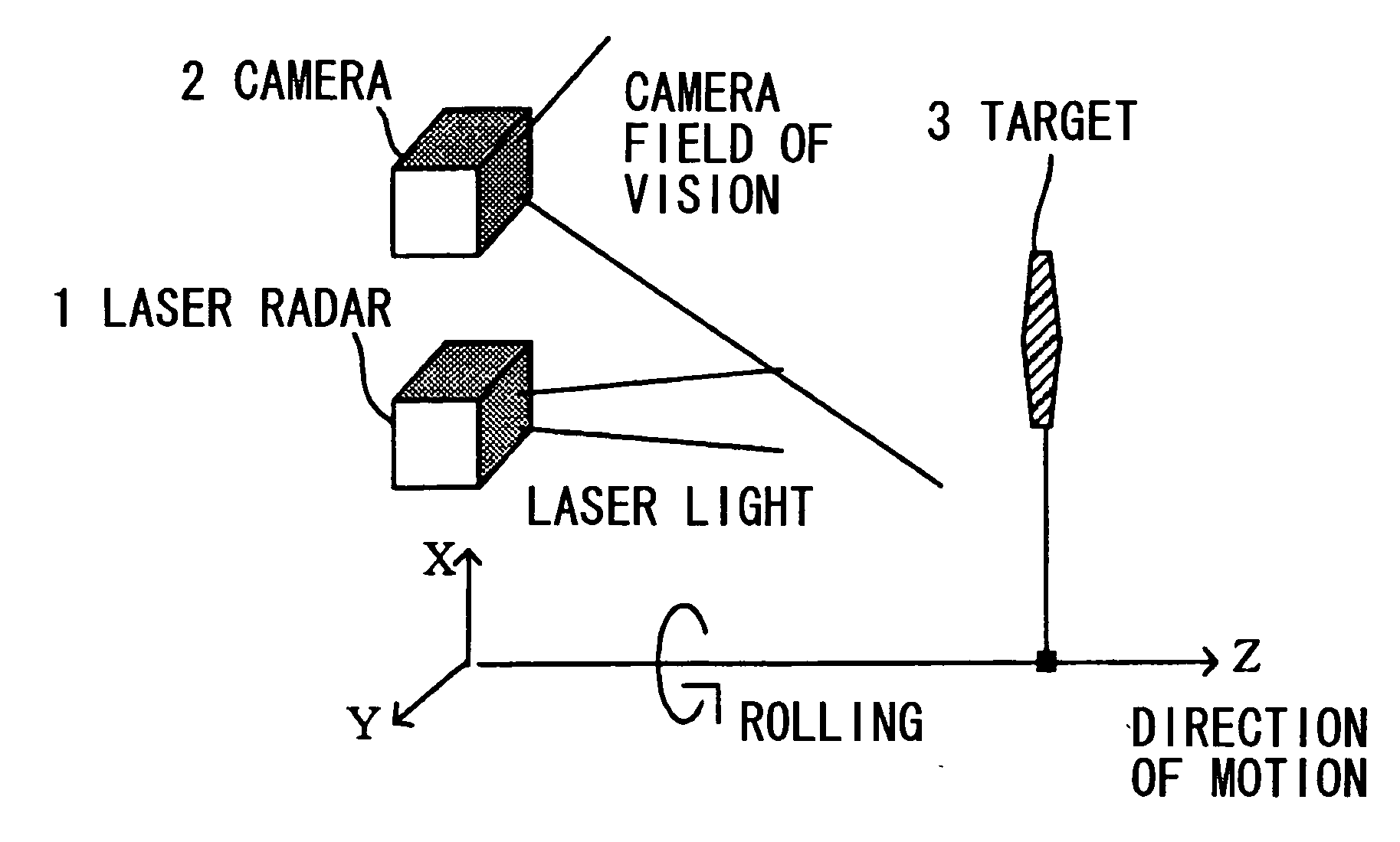 Method of adjusting monitor axis