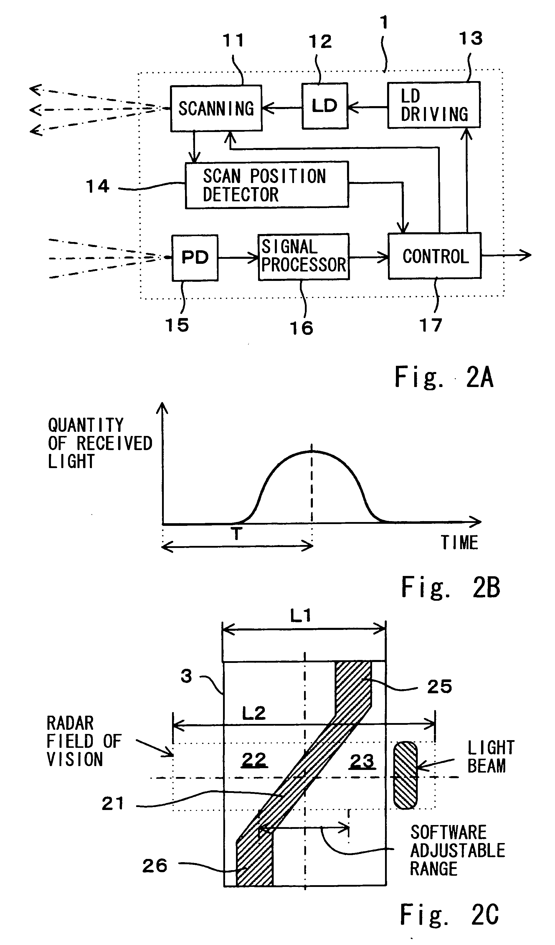 Method of adjusting monitor axis