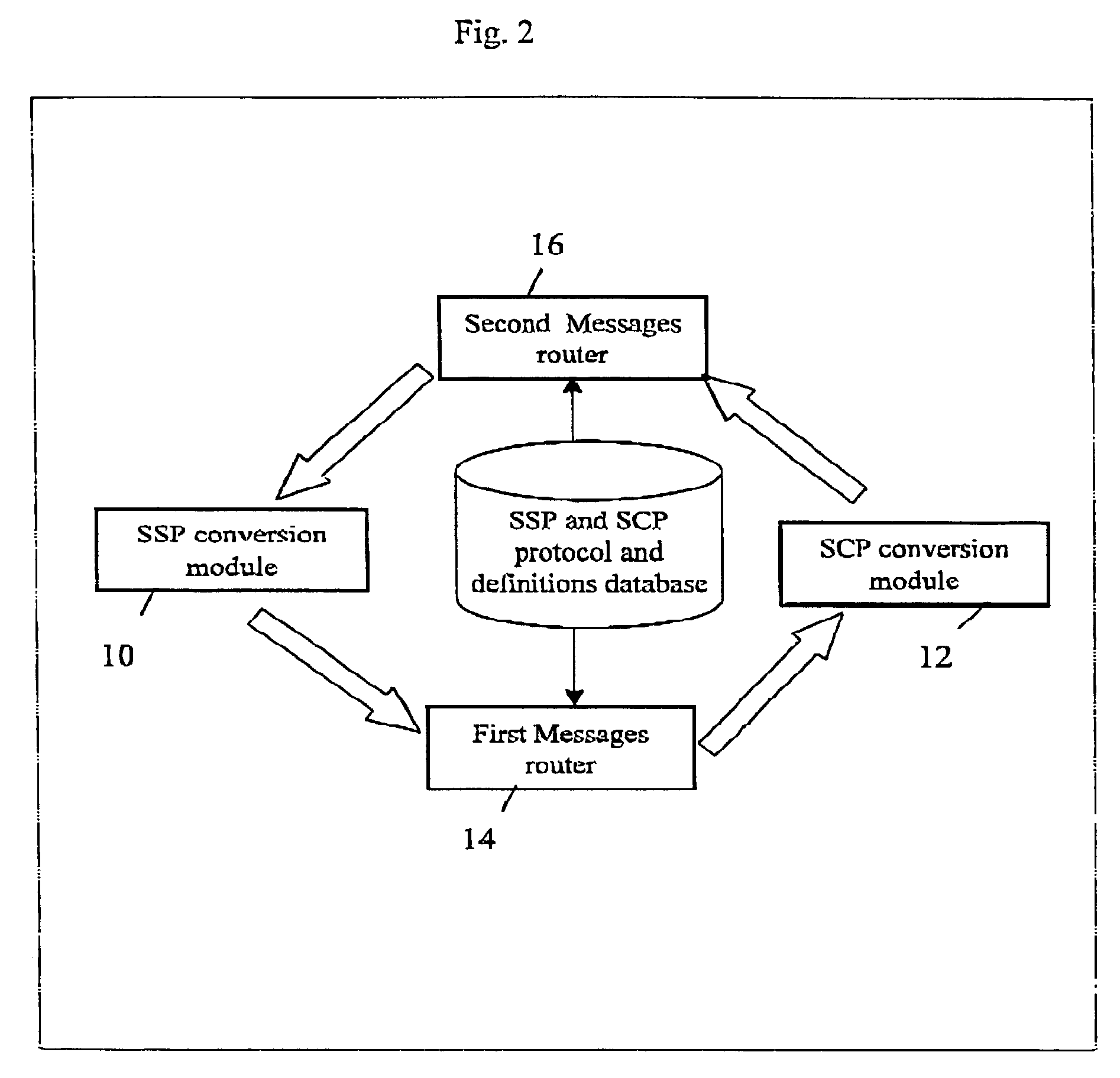 Method and system for integrating multi services for intelligent networks