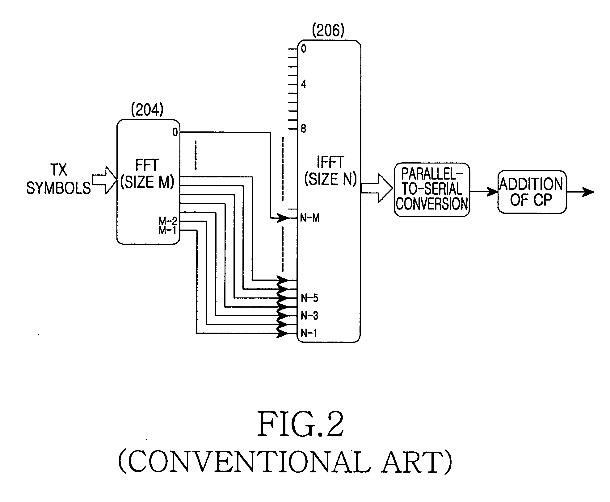 Method and apparatus for multiplexing data and control information in wireless communication systems based on frequency division multiple access