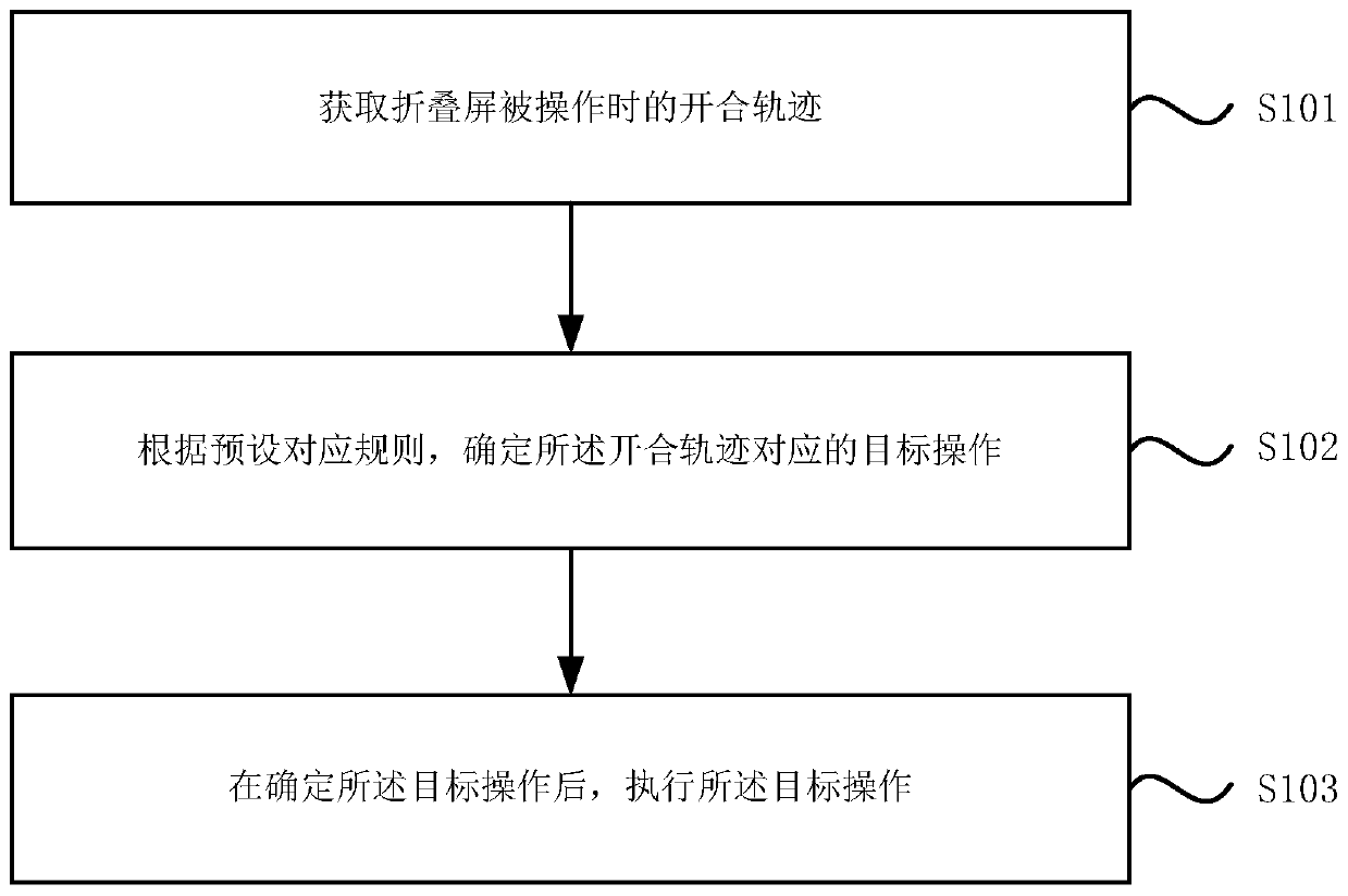 Operation execution method and device based on opening and closing track, equipment and storage medium