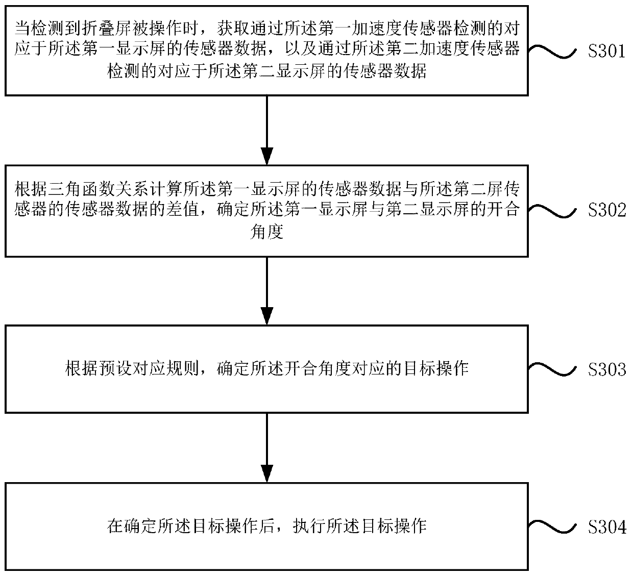 Operation execution method and device based on opening and closing track, equipment and storage medium