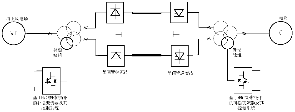Novel DC transmission system suitable for offshore wind power integration