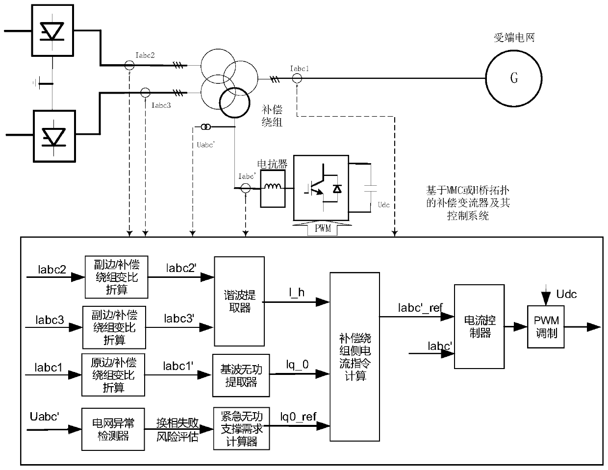 Novel DC transmission system suitable for offshore wind power integration