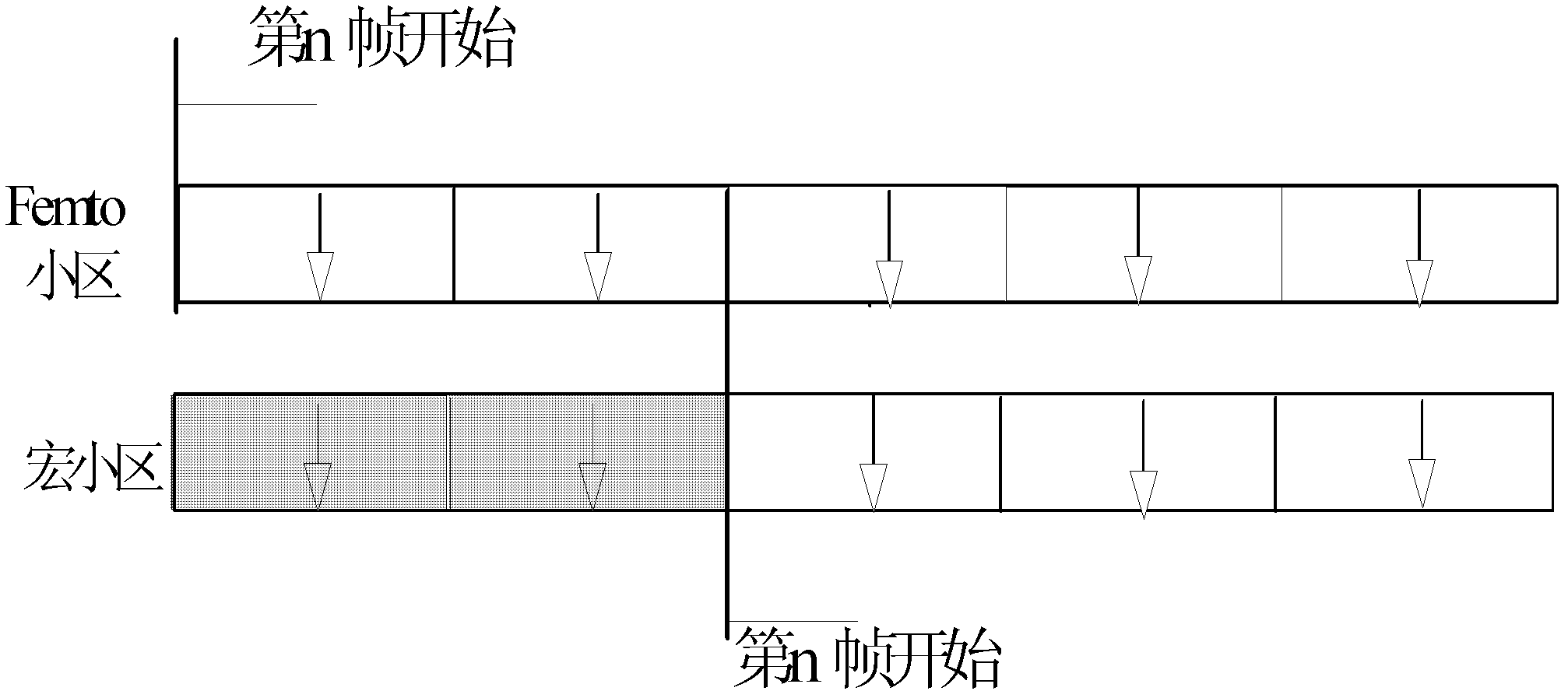 Interference coordination method under home base station and macro base station application context