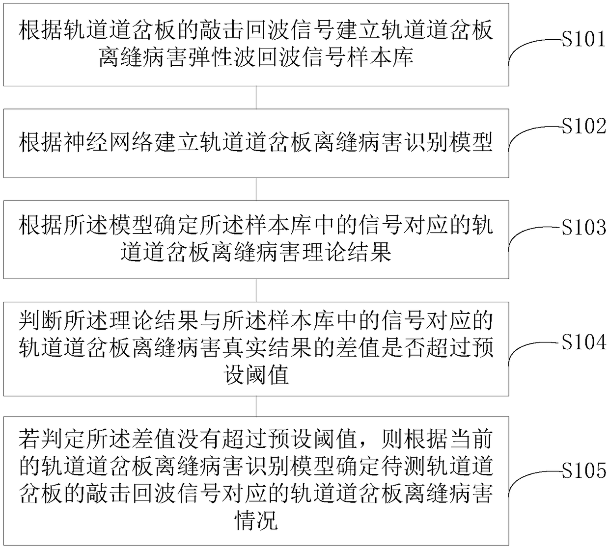 Method and terminal device for detecting problem of turnout slab seam of track