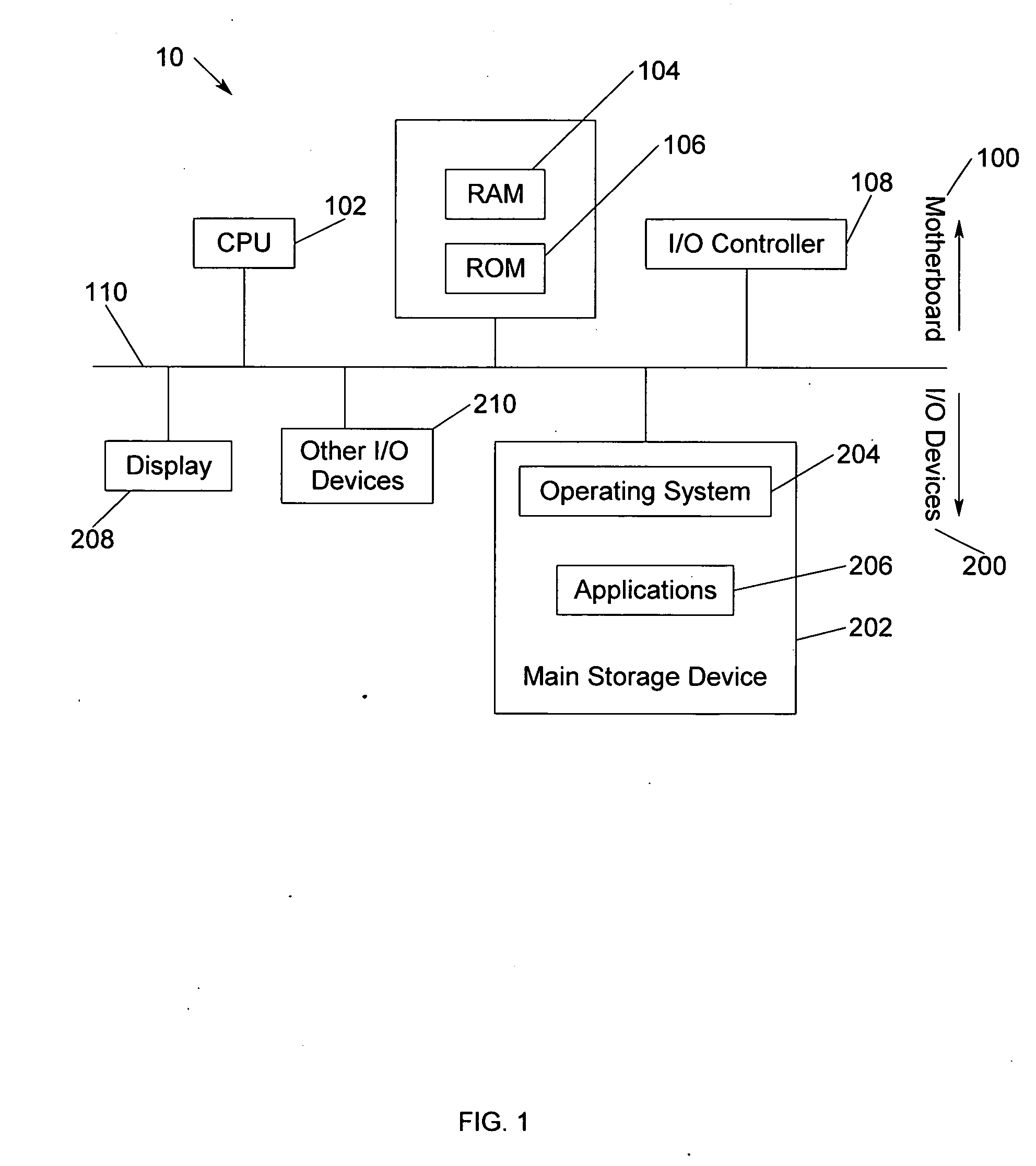 BIOS identification, initialization and management