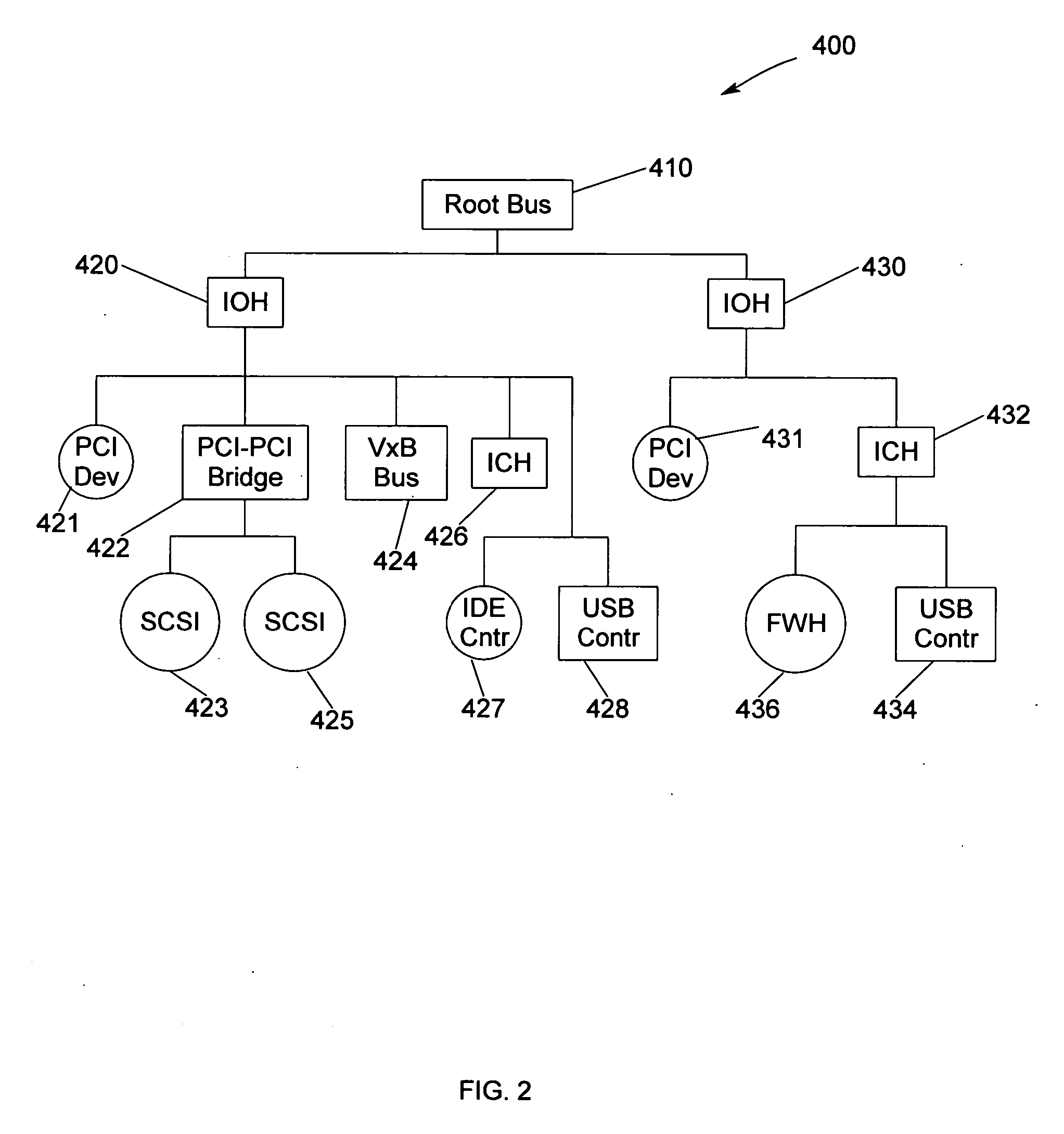 BIOS identification, initialization and management