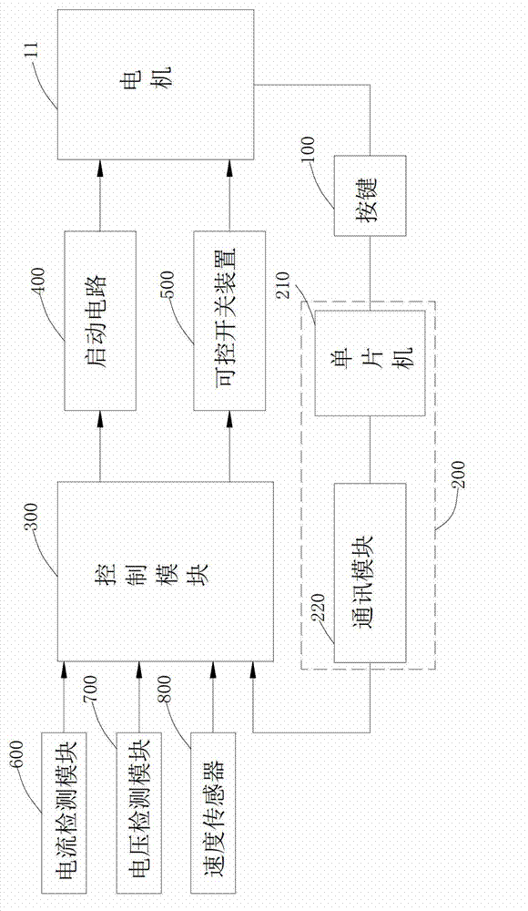 Double-crankshaft automatic quick punching machine and control method thereof