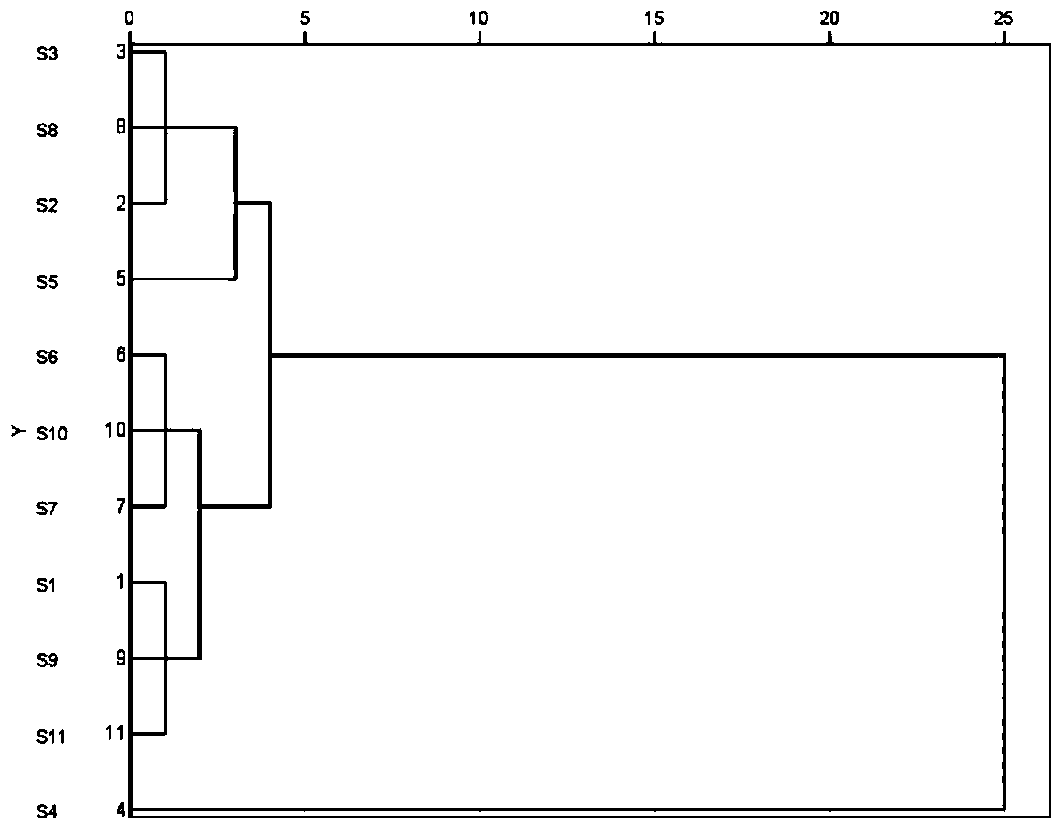 Fingerprint spectrum detection method for aboveground part of ligusticum wallichii