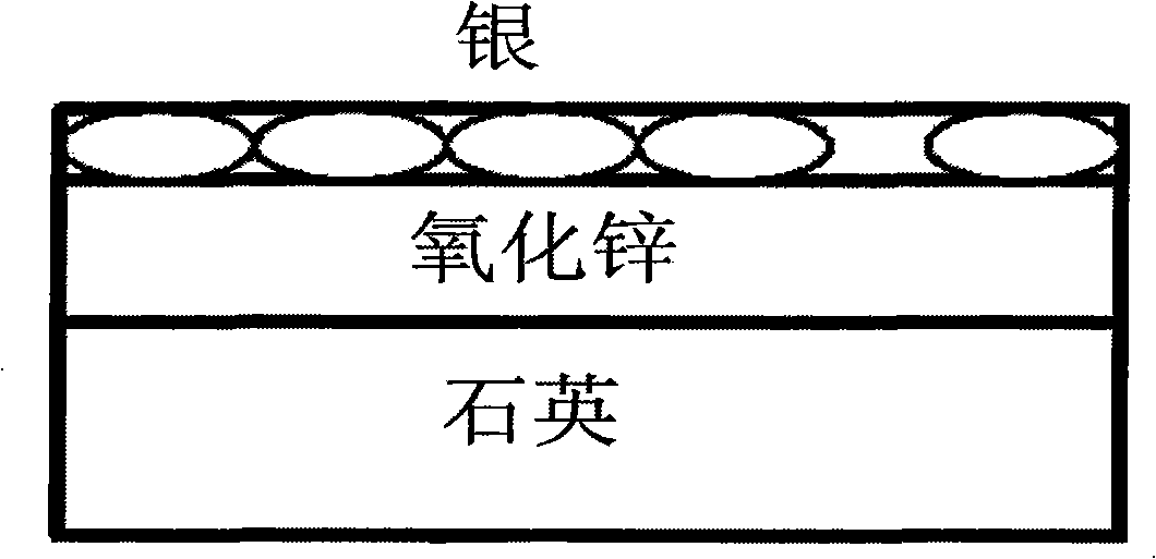 Method for reinforcing zinc oxide thin membrane luminescence