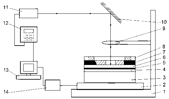 Laser mask shock forming device based on plasticine mould and method of laser mask shock forming device