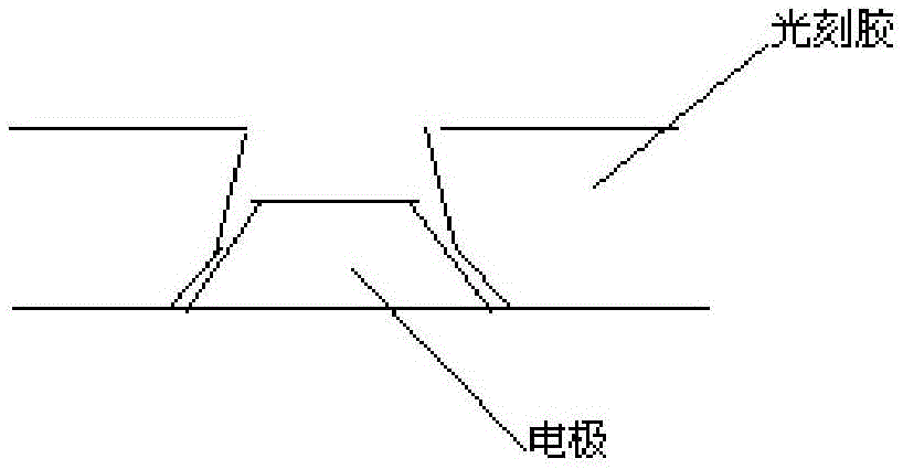 Photoetching exposure method used for manufacturing light emitting diode