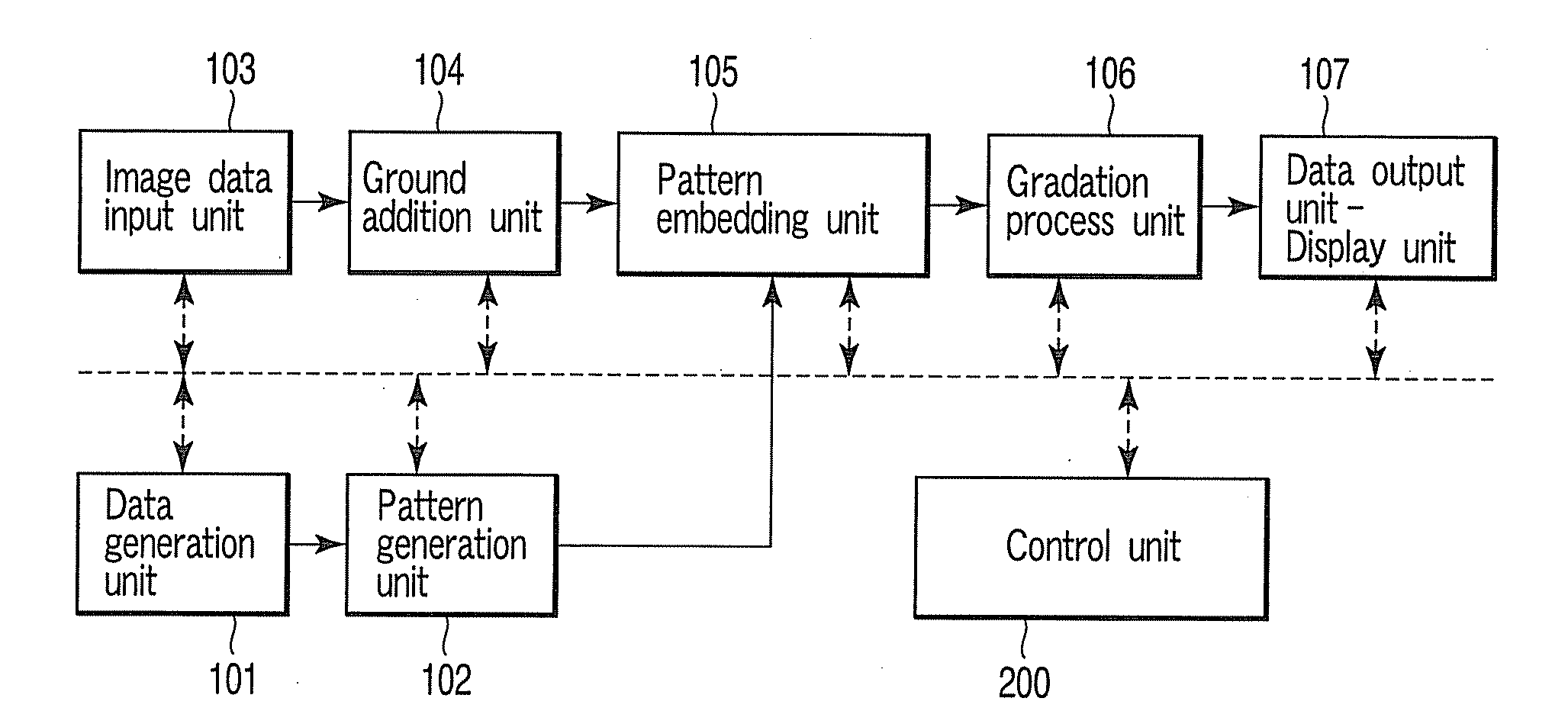 Apparatus and method for image process