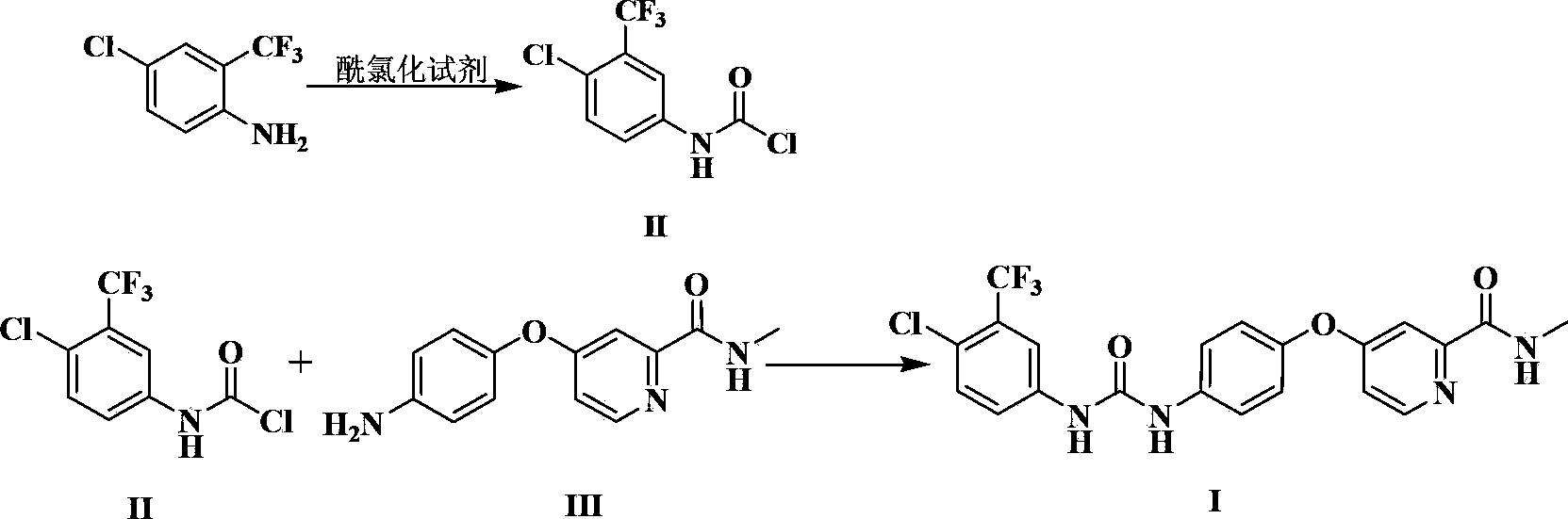 Preparation method of sorafenib