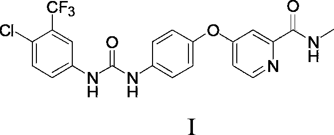 Preparation method of sorafenib