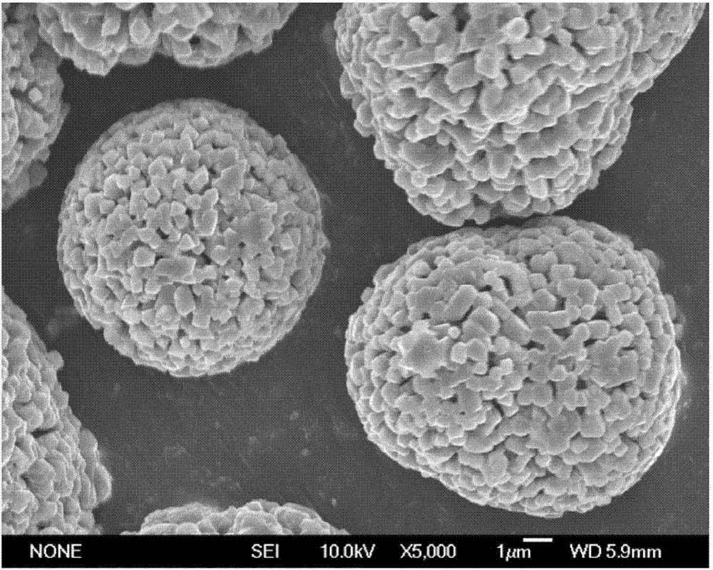 Spherical 5-V spinel lithium nickel manganese oxide material and preparation method thereof