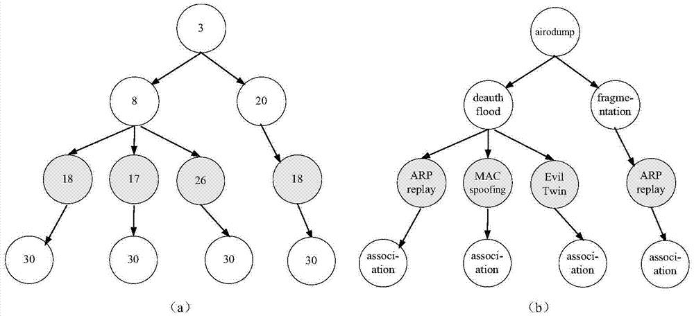 wlan multi-step attack intent pre-identification method