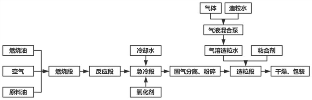 Carbon black as well as preparation method and application thereof