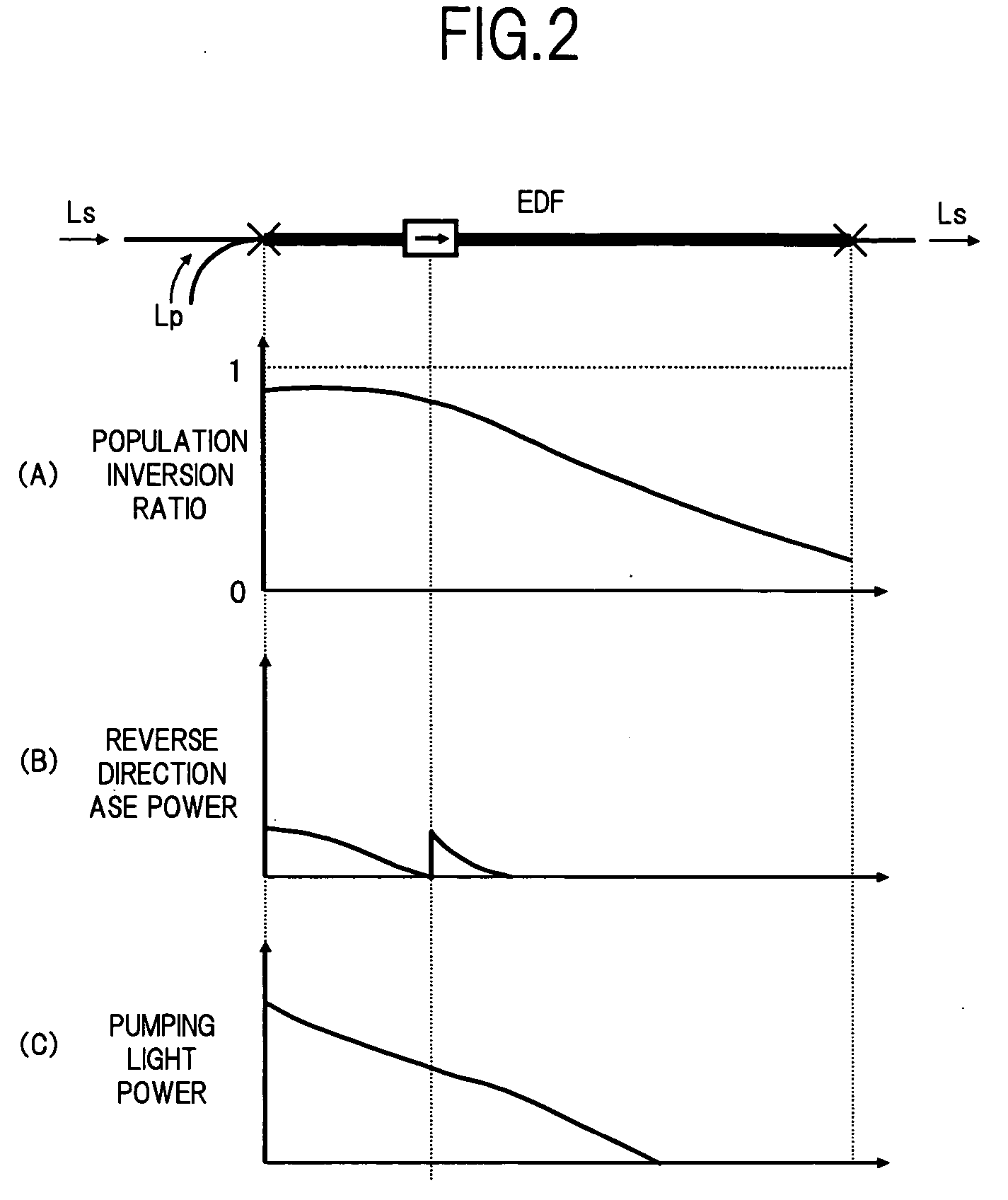 Optical amplifier