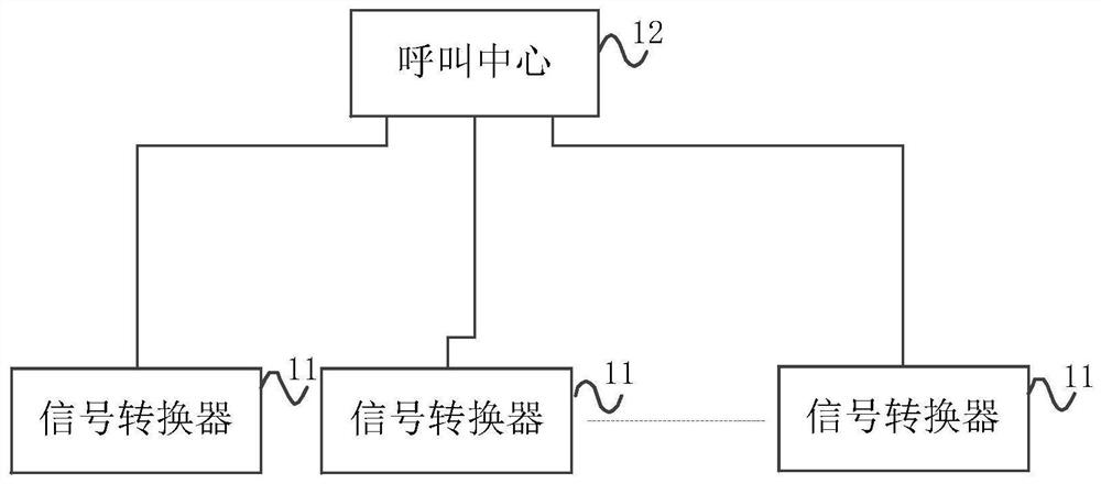 Fixed telephone line networking access system