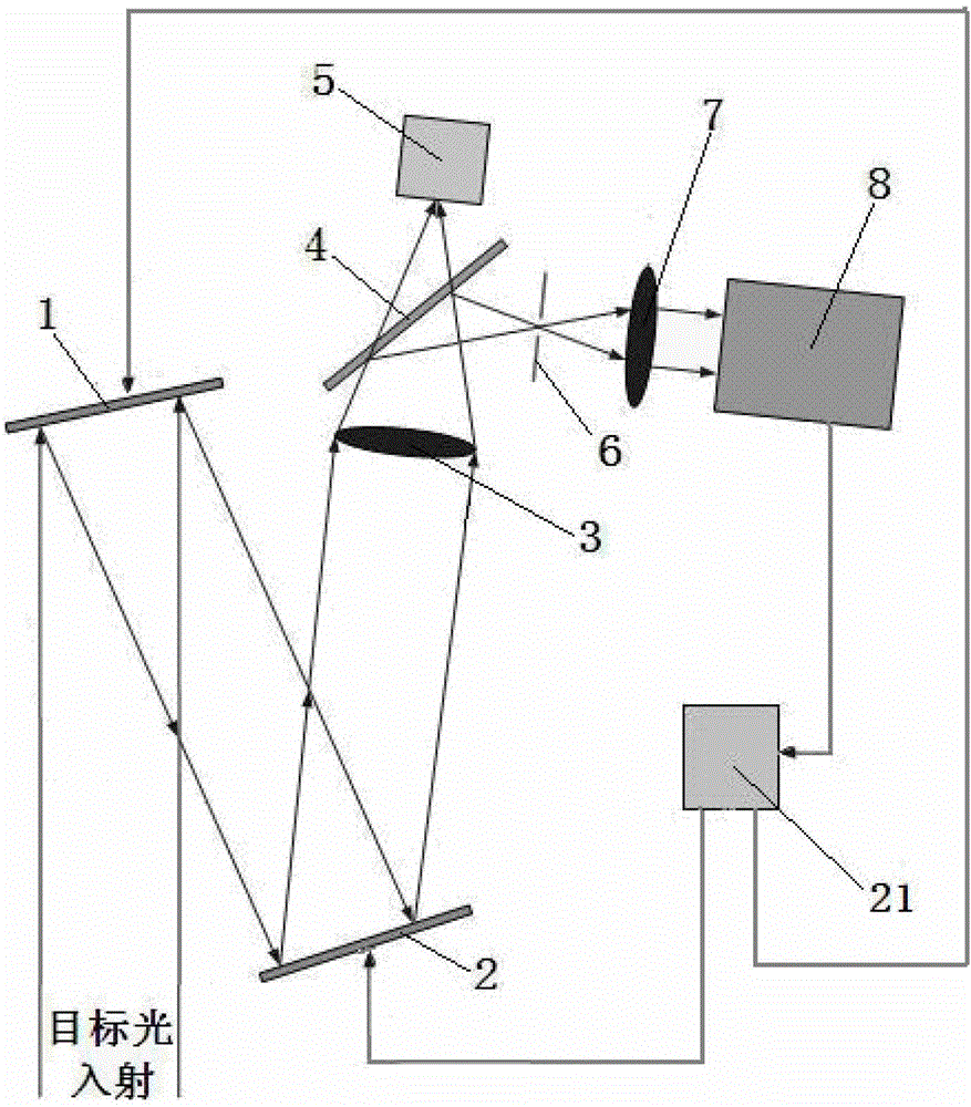 Unblocked adaptive varifocal optical system and calibration method thereof