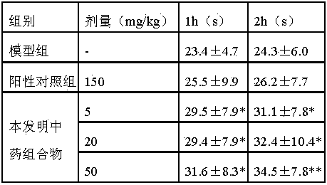 Traditional Chinese medicine composition for treating otitis media