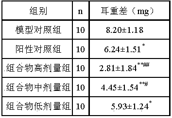 Traditional Chinese medicine composition for treating otitis media