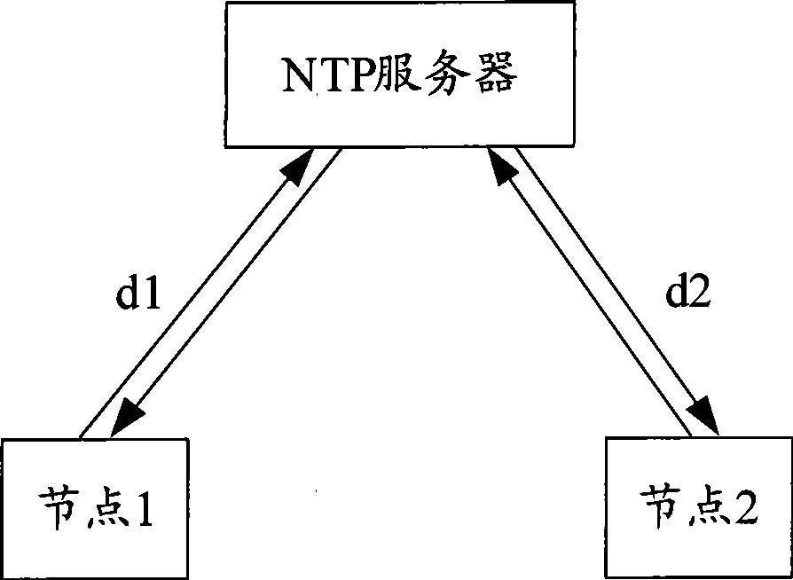 Time synchronization method, system and customer terminal