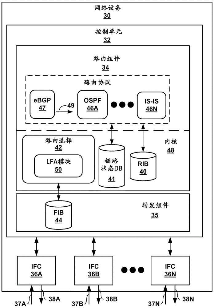 Loop free alternate selection for multi-homed networks