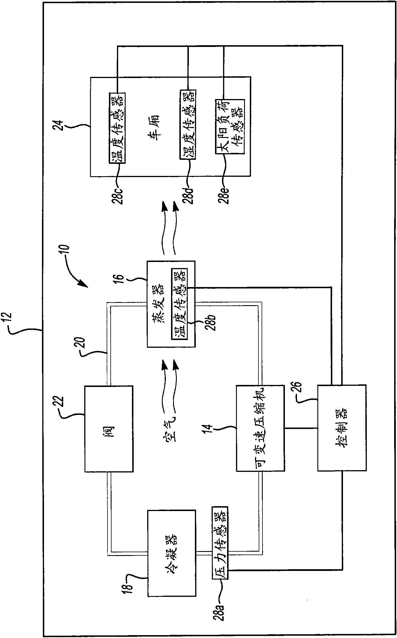 Automotive climate system