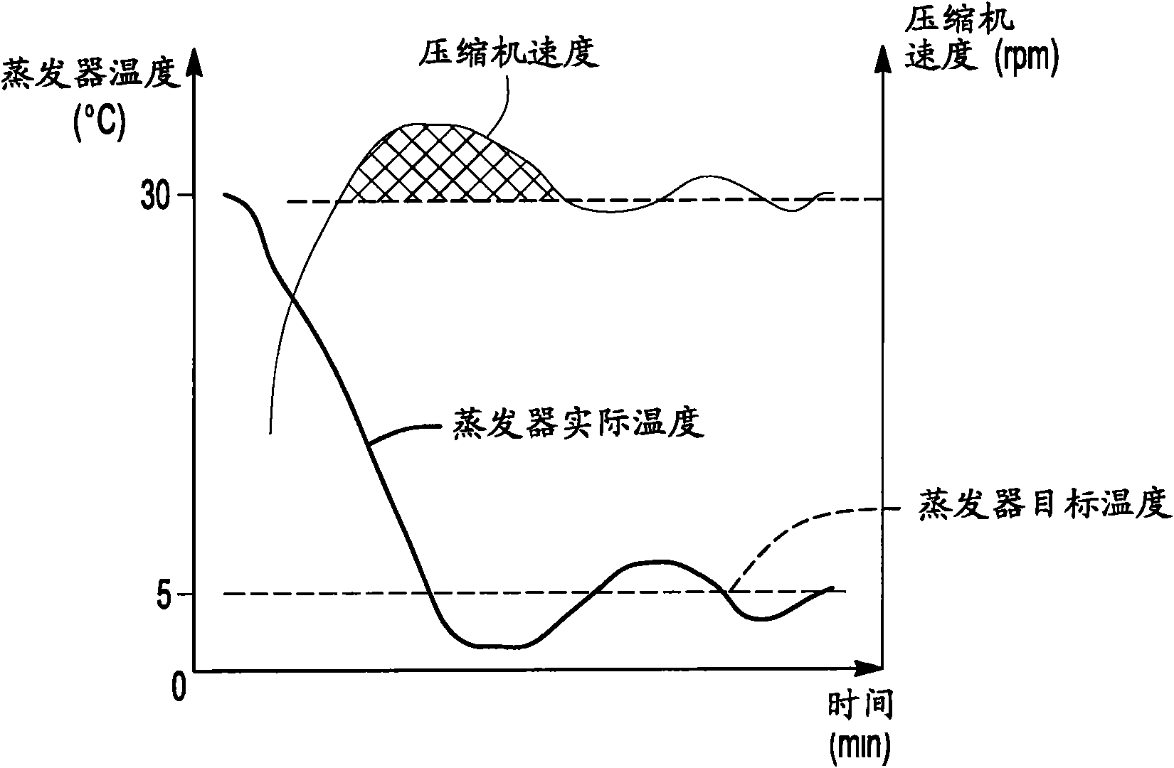 Automotive climate system