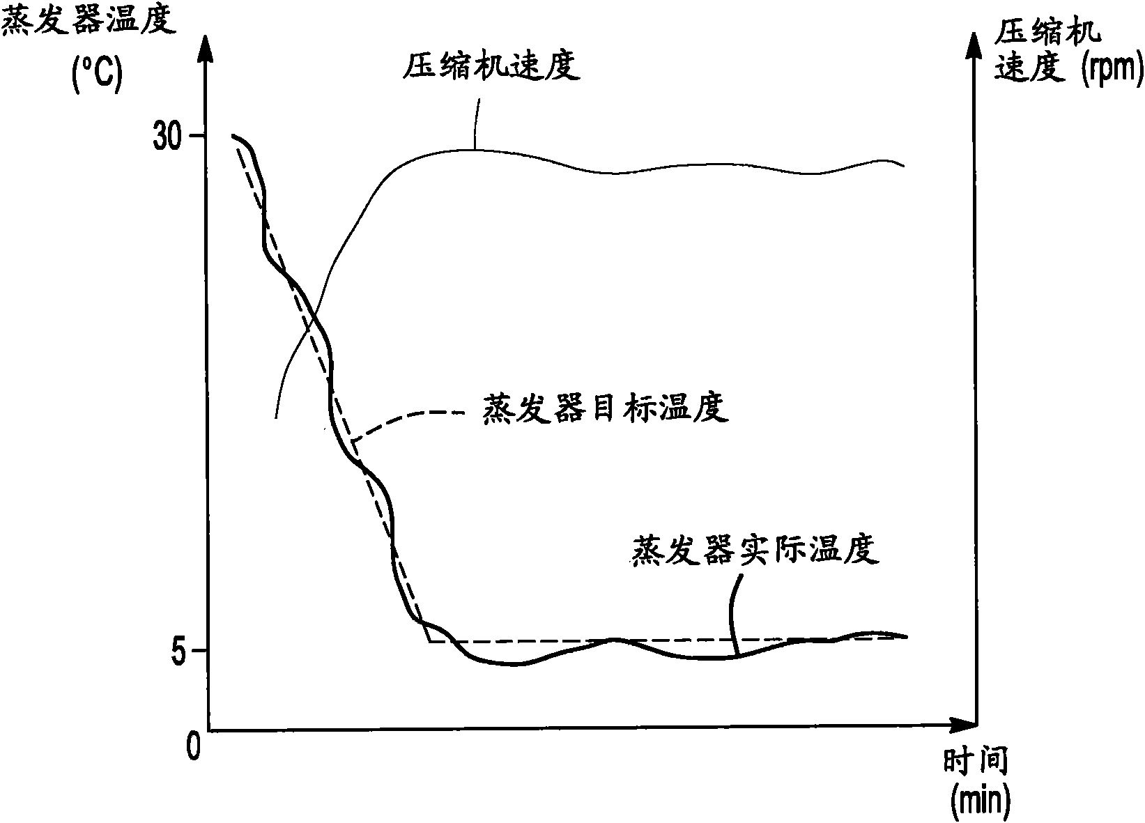 Automotive climate system