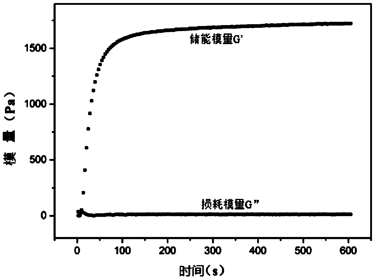 Quick-molding self-healing hydrogel and preparation method thereof