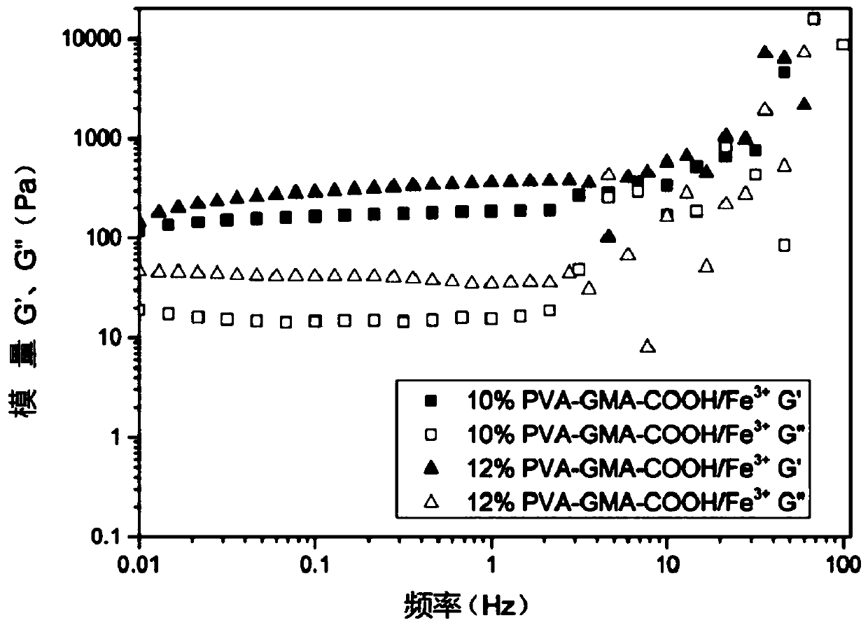 Quick-molding self-healing hydrogel and preparation method thereof