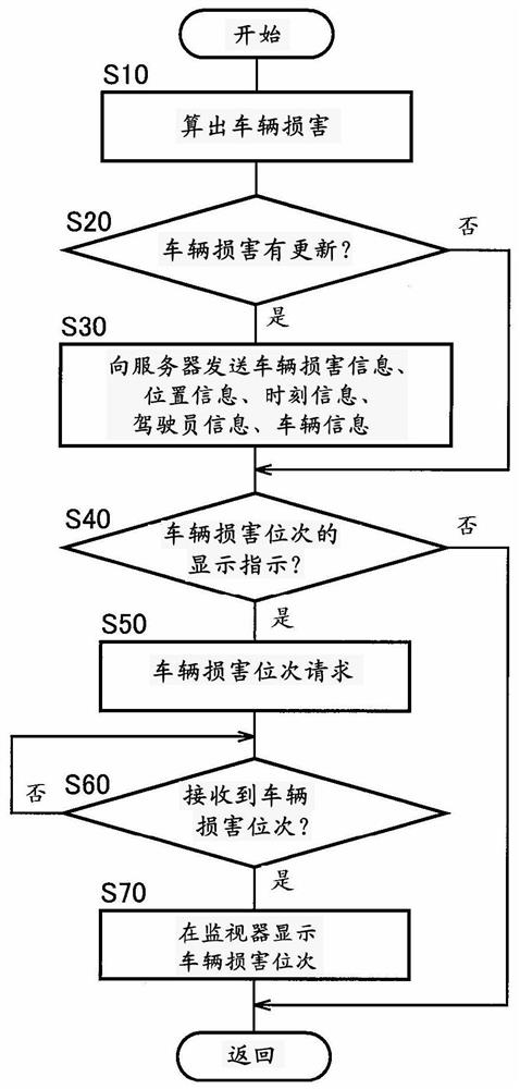 Vehicle diagnostic system