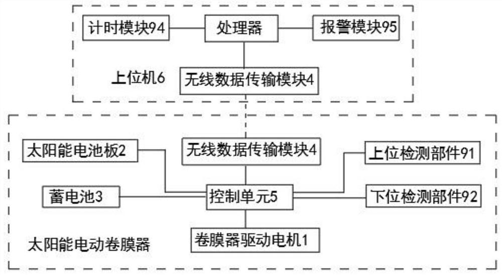 Solar electric film rolling device and intelligent greenhouse equipped with same