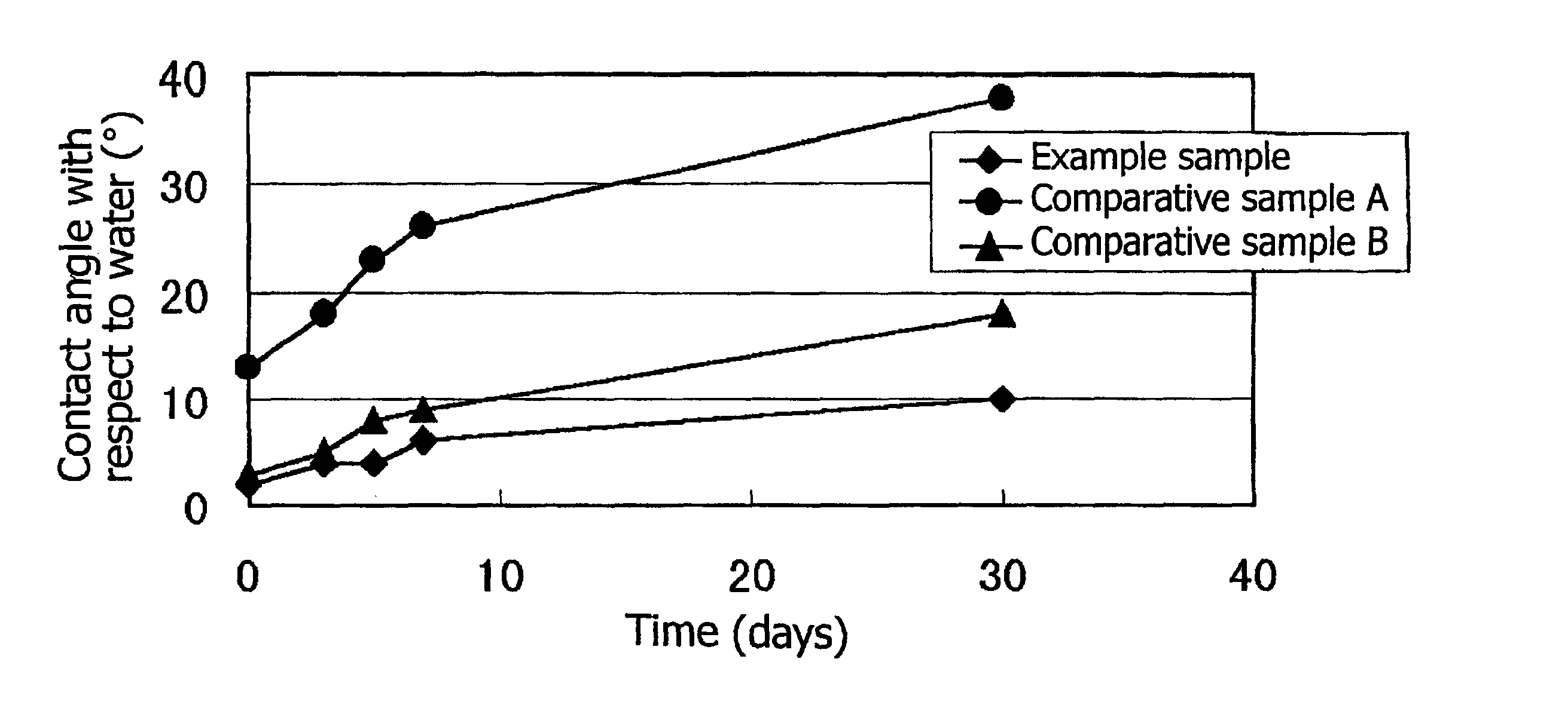 Photo-functional powder and applications thereof