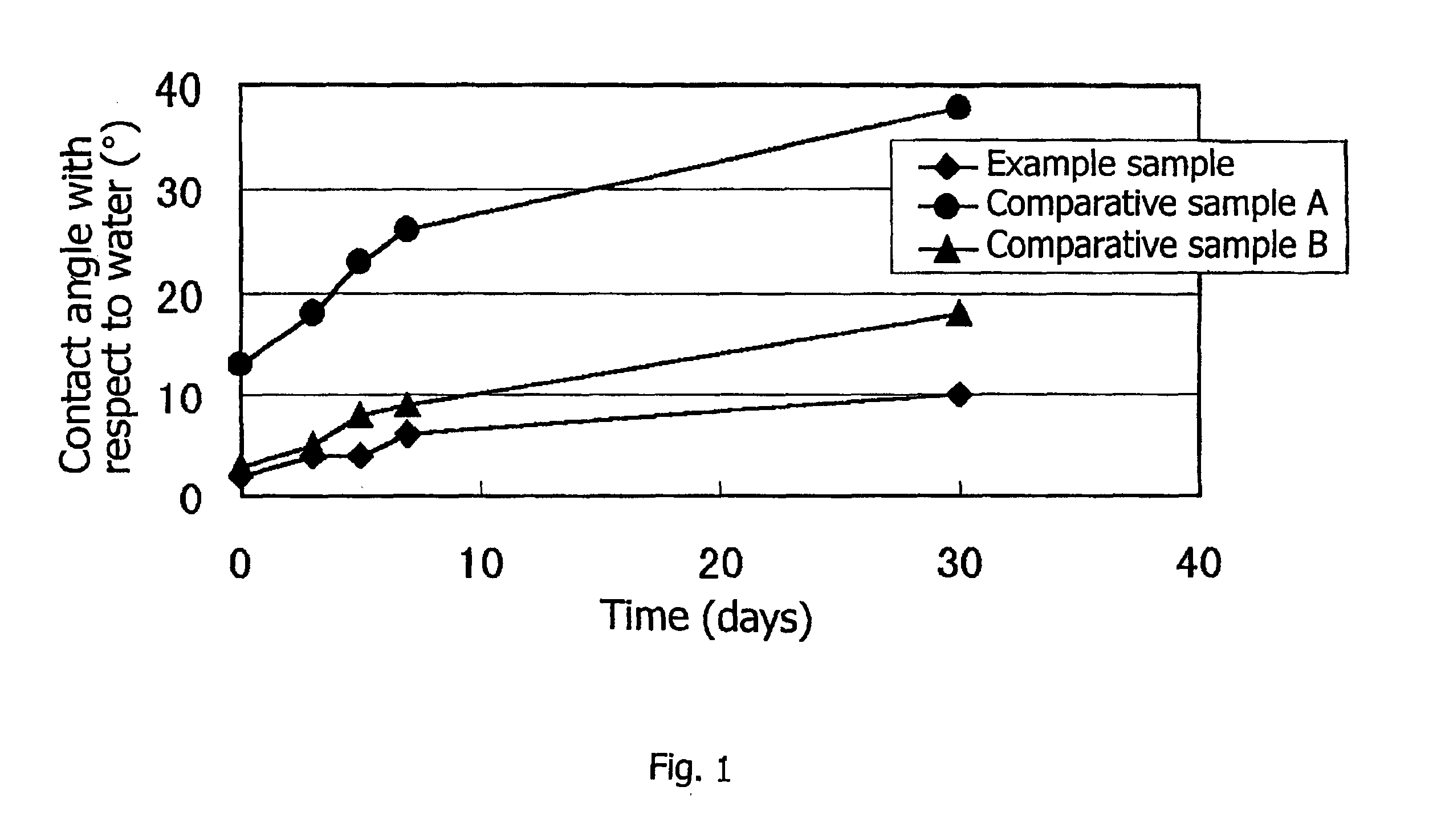 Photo-functional powder and applications thereof