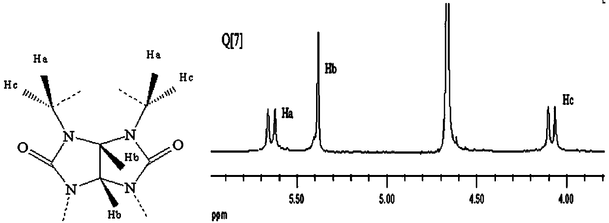 Method for increasing solubility of 10-hydroxycamptothecin, product prepared by the method and applications of the product